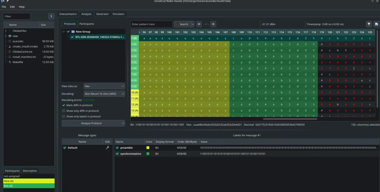 URH Analysis tab showing fixed header in yellow/green and rolling code diffs in red